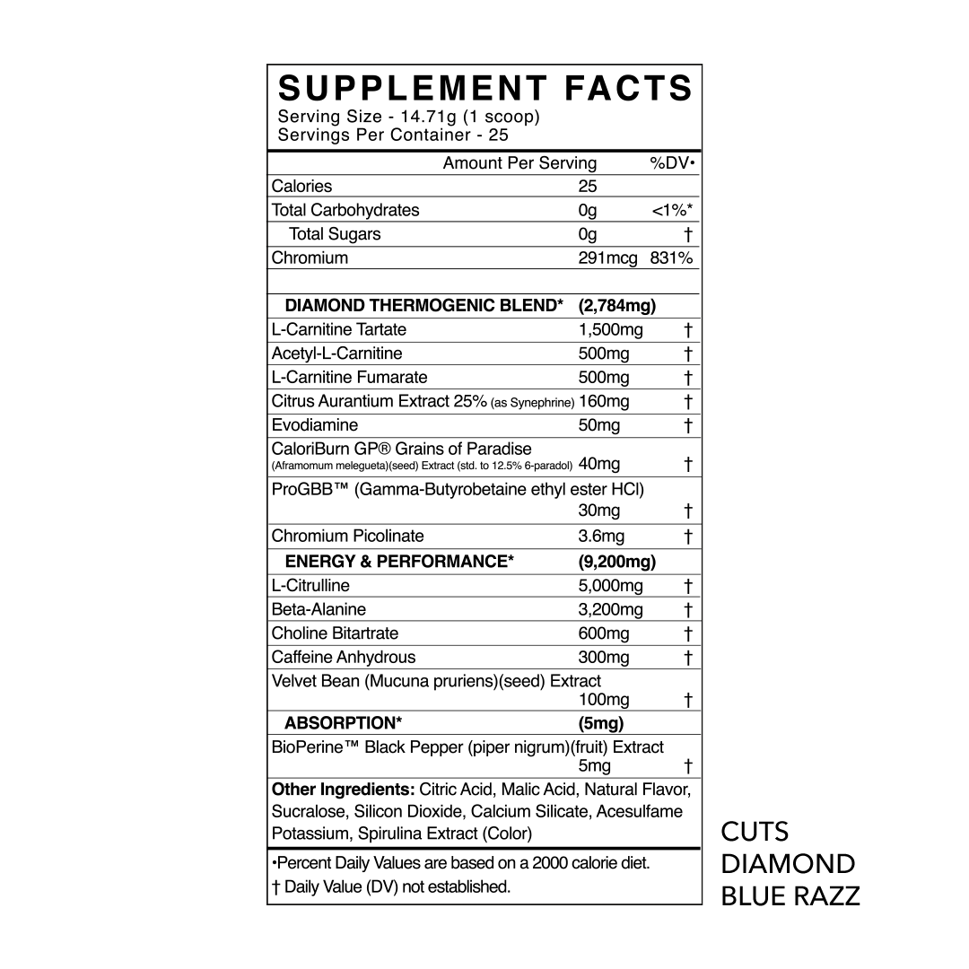 BlackMarket Labs - CUTS Diamond