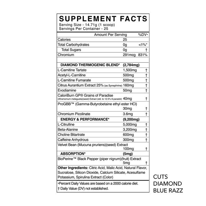 BlackMarket Labs - CUTS Diamond