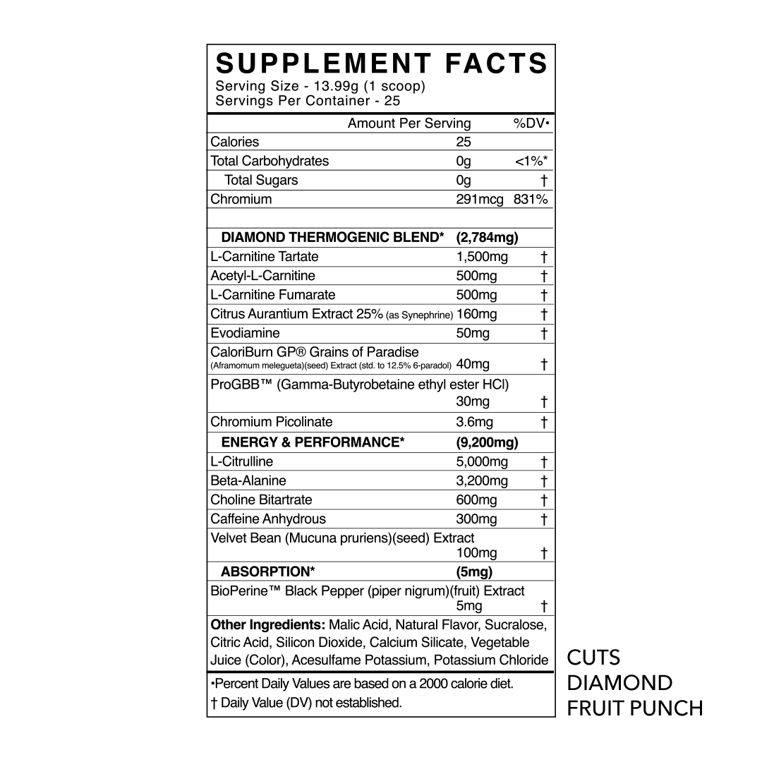 BlackMarket Labs - CUTS Diamond