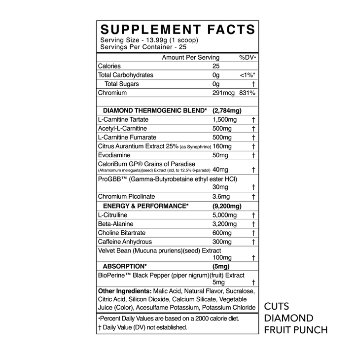 BlackMarket Labs - CUTS Diamond