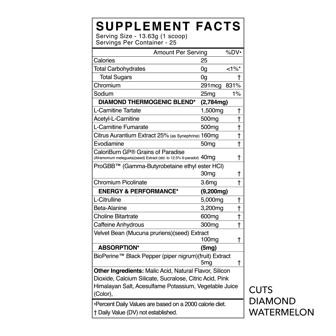 BlackMarket Labs - CUTS Diamond