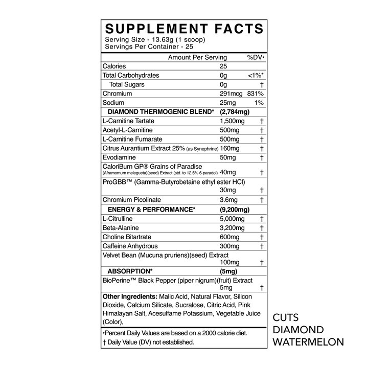 BlackMarket Labs - CUTS Diamond