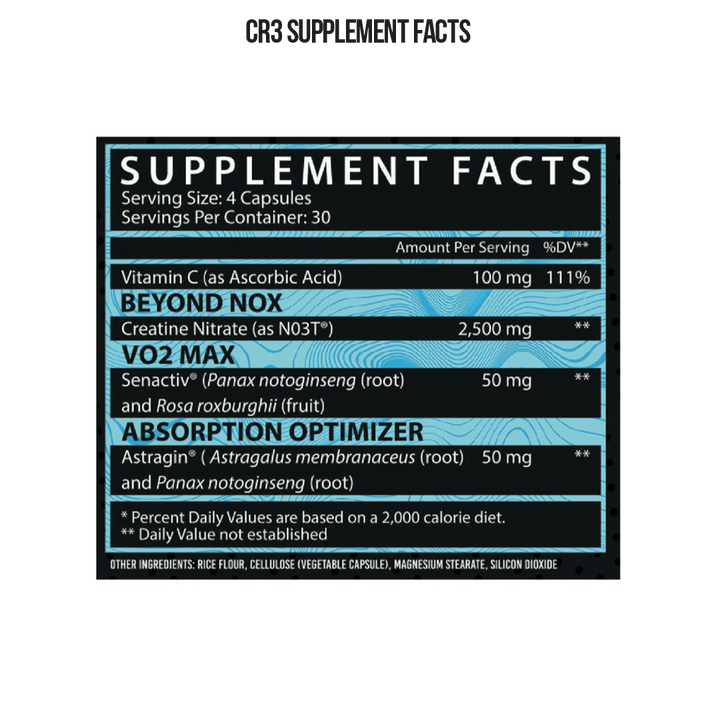 Inspired Nutraceuticals - CR3 + LGND Stack