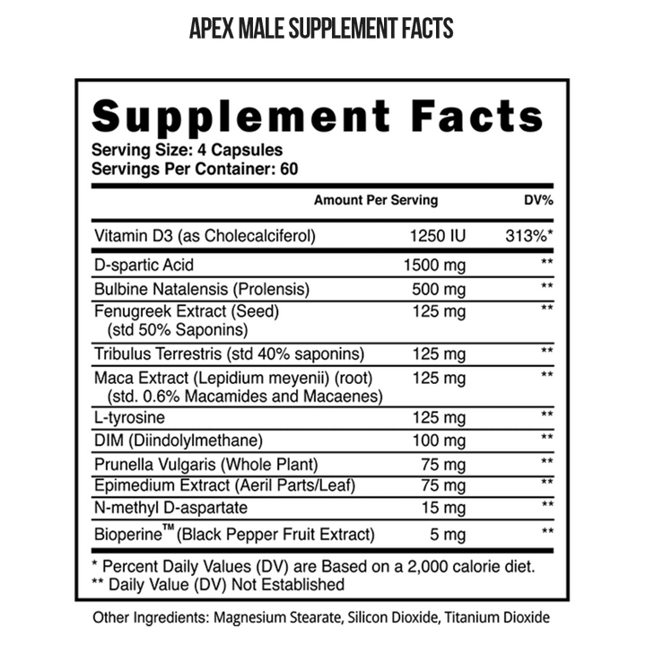 Blackstone Labs - Big Fucking Gains Stack