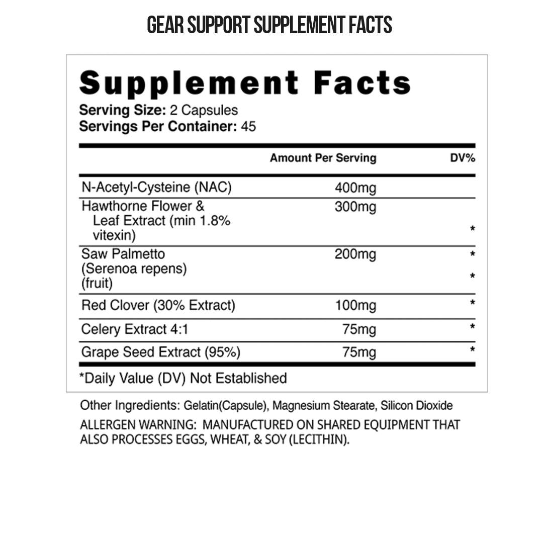 Blackstone Labs - PCT Plus Stack