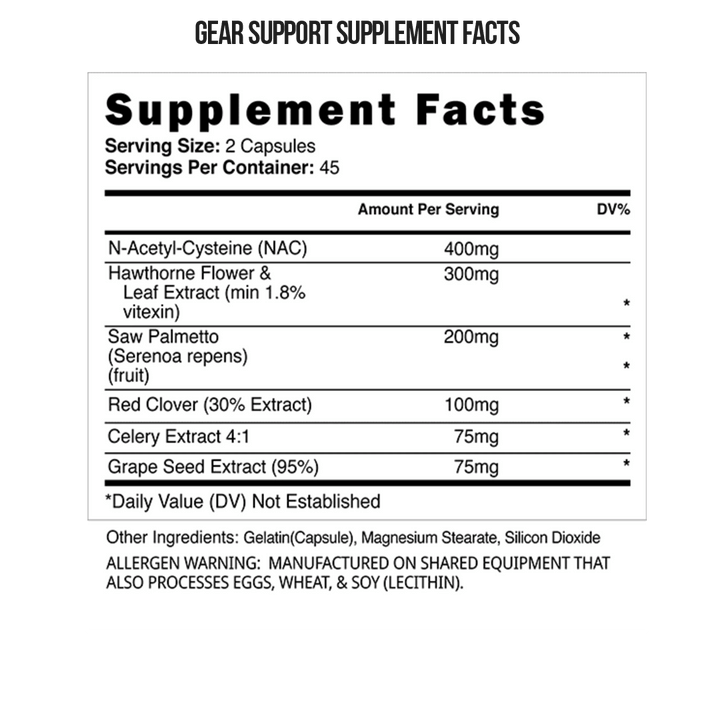 Blackstone Labs - PCT Plus Stack