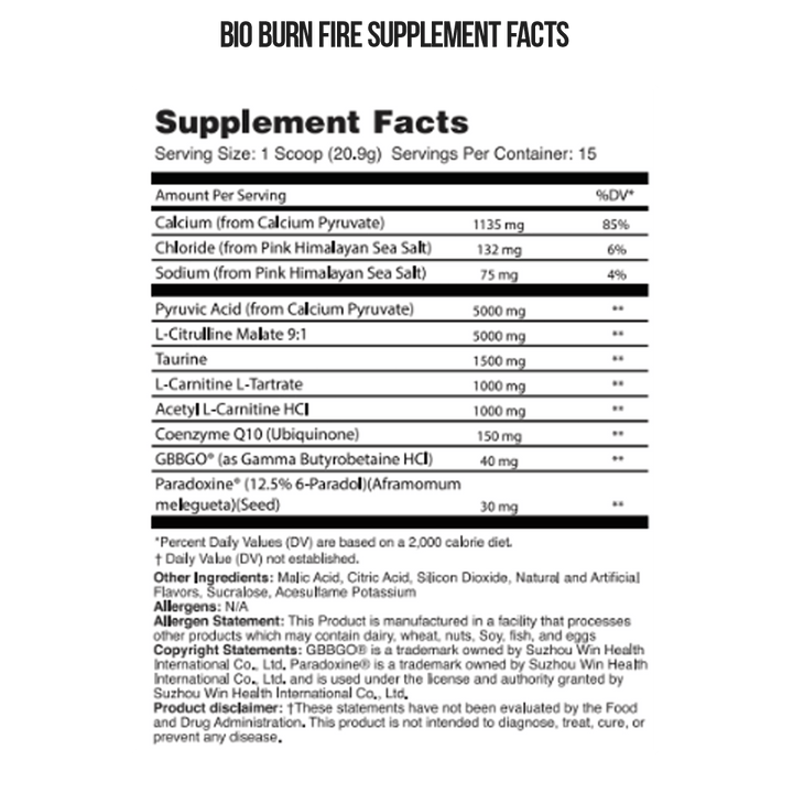 Global Formulas - Shredded Stack